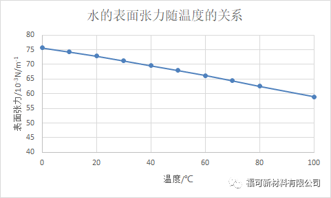水的表面.png