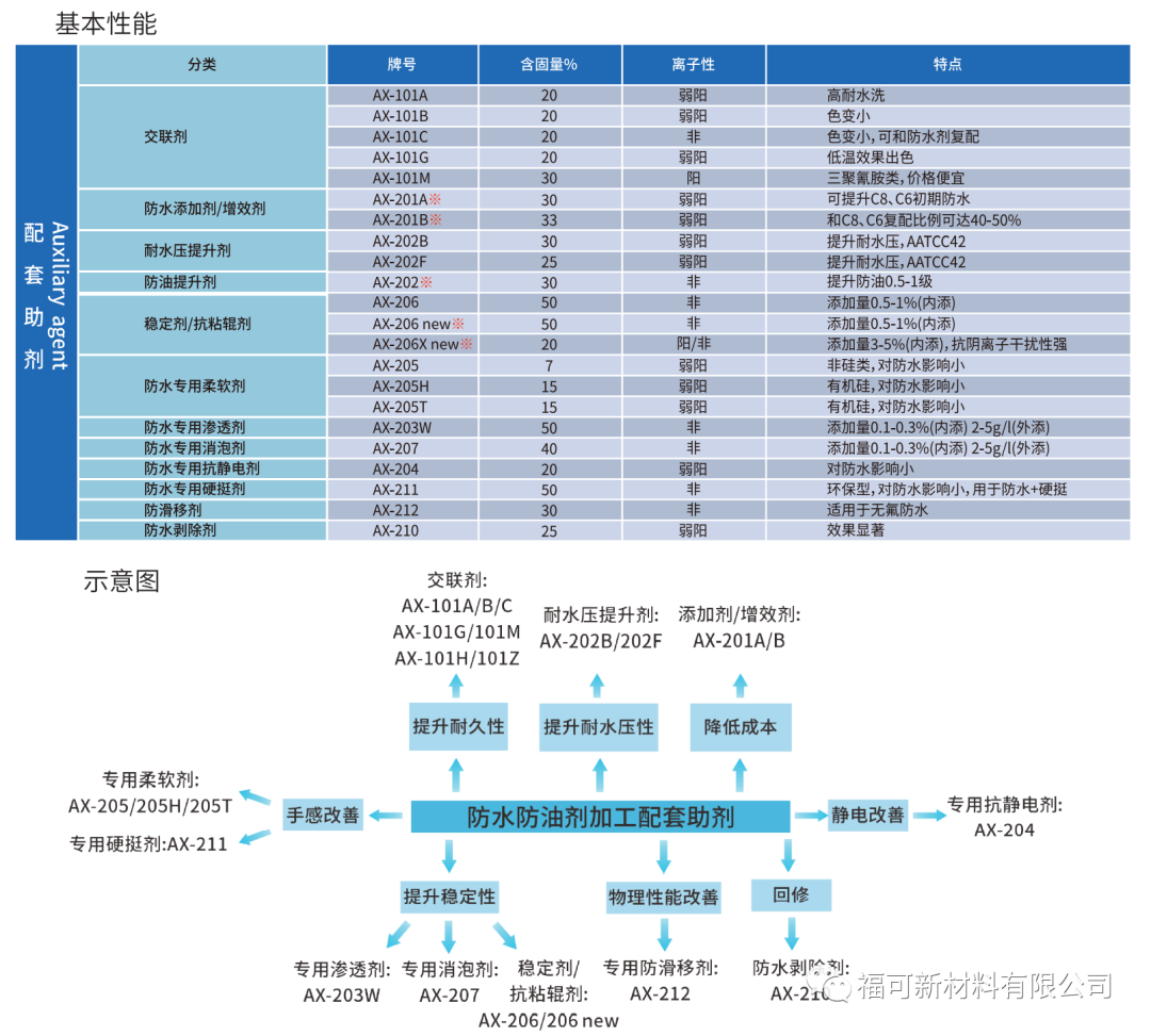 系列7.png