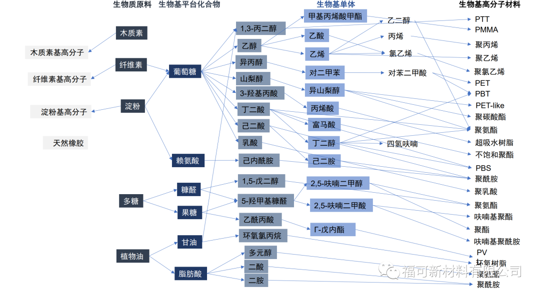 无氟2.png